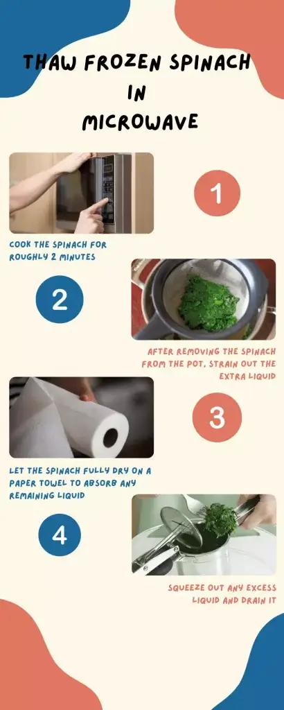 Thawing Frozen Spinach in Microwave
