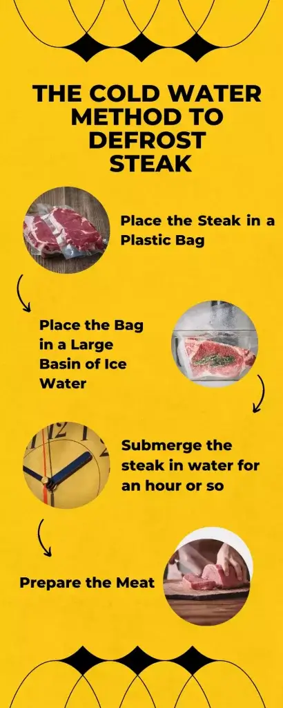 Step by Step Procedure to Defrost Steak in Cold Water